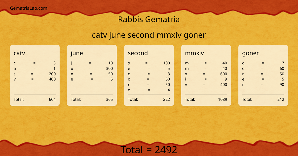 catv june second mmxiv goner in rabbis Gematria